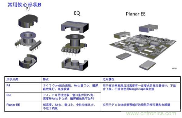 開(kāi)關(guān)電源變壓器設(shè)計(jì)與材料選擇