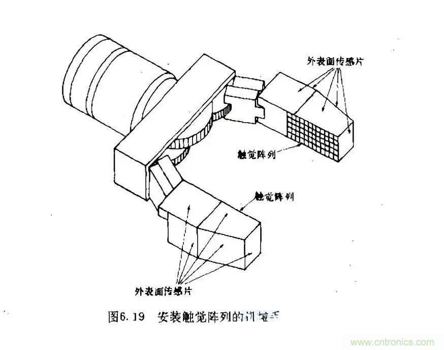 機(jī)器人控制：模擬傳感器