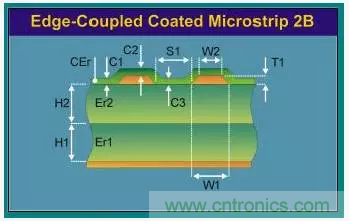 為了信號完整性，如何控制PCB的控制走線阻抗？