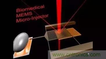從原理到制造再到應(yīng)用，這篇文章終于把MEMS技術(shù)講透了！