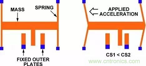 從原理到制造再到應(yīng)用，這篇文章終于把MEMS技術(shù)講透了！