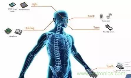 從原理到制造再到應(yīng)用，這篇文章終于把MEMS技術(shù)講透了！