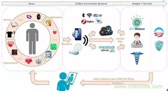 從原理到制造再到應(yīng)用，這篇文章終于把MEMS技術(shù)講透了！