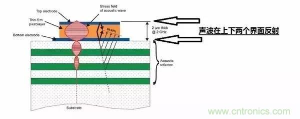 從原理到制造再到應(yīng)用，這篇文章終于把MEMS技術(shù)講透了！