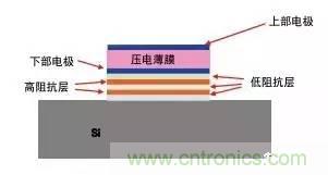 從原理到制造再到應(yīng)用，這篇文章終于把MEMS技術(shù)講透了！