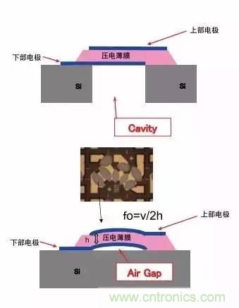 從原理到制造再到應(yīng)用，這篇文章終于把MEMS技術(shù)講透了！