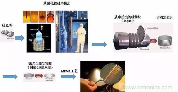 從原理到制造再到應(yīng)用，這篇文章終于把MEMS技術(shù)講透了！