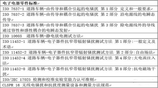 智能駕駛必須跨越的“坎“，EMC指標設(shè)計任重道遠