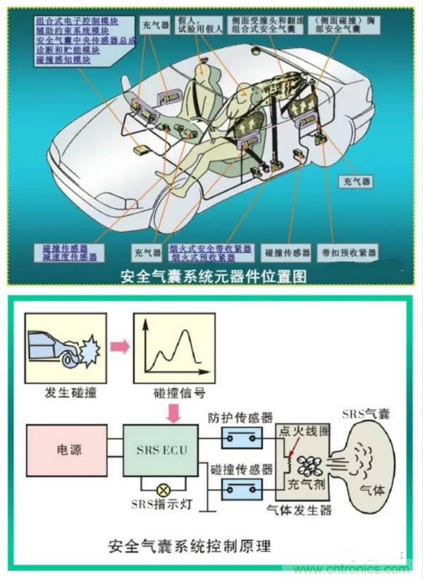 汽車上這些傳感器，你真的了解嗎？