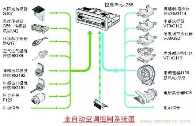 汽車上這些傳感器，你真的了解嗎？