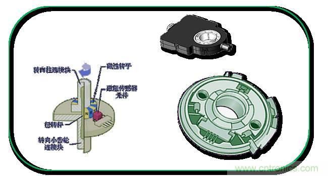 汽車上這些傳感器，你真的了解嗎？