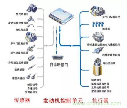 汽車上這些傳感器，你真的了解嗎？