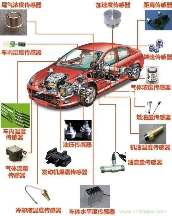 汽車上這些傳感器，你真的了解嗎？