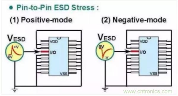 干貨|老工程師帶你飛 輕松理解ESD