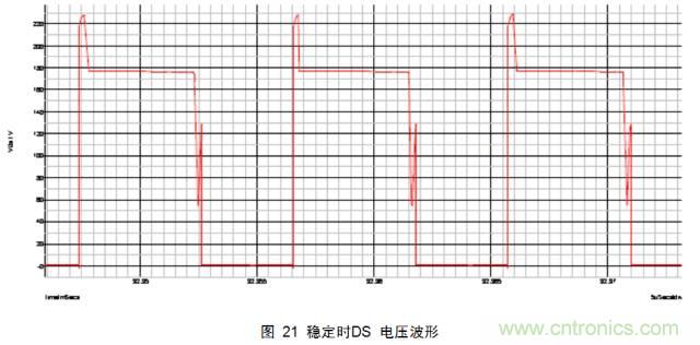 一步一步教你設(shè)計(jì)開關(guān)電源