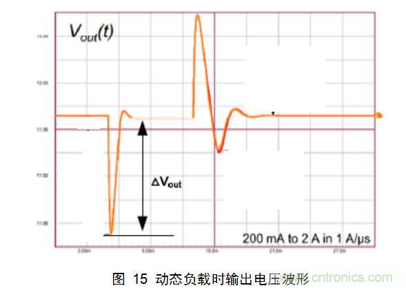 一步一步教你設(shè)計(jì)開關(guān)電源