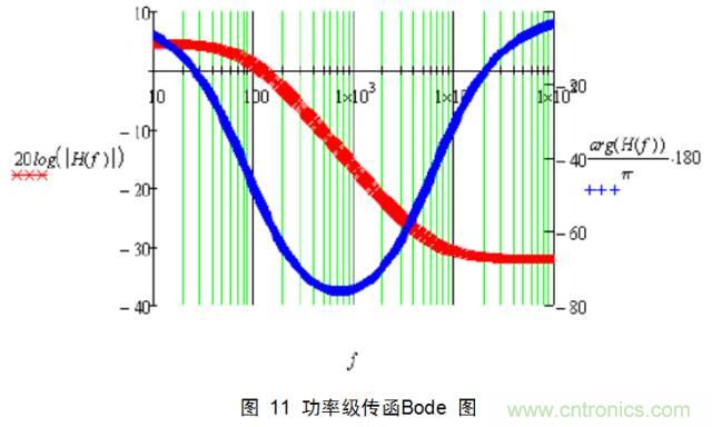 一步一步教你設(shè)計(jì)開關(guān)電源