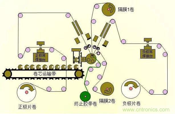 鋰電池生產過程圖解