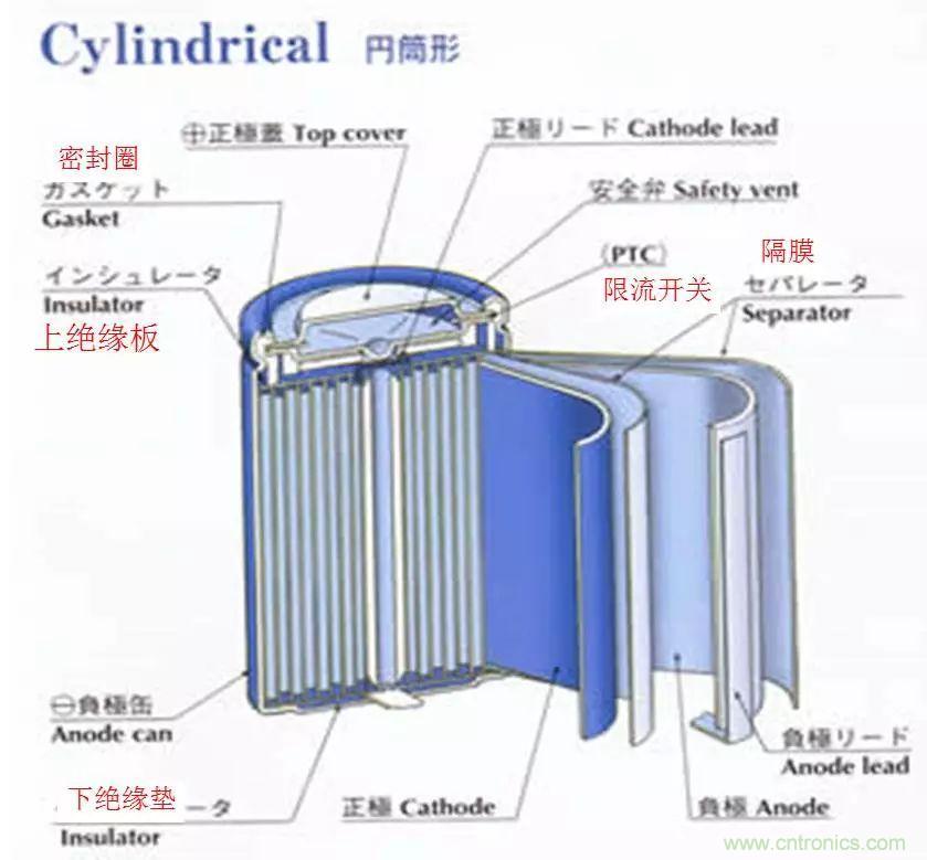 近距離了解鋰電池！