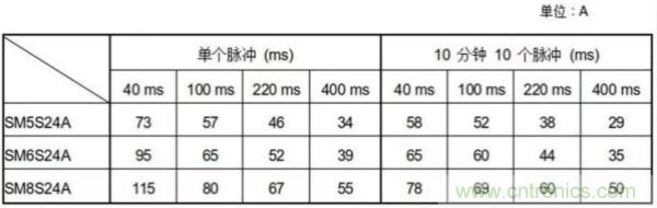 汽車拋負(fù)載測試新舊 ISO標(biāo)準(zhǔn)有何不同？