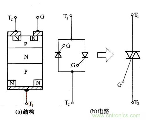 解讀雙向晶閘管的結(jié)構(gòu)、工作原理及檢測(cè)方法