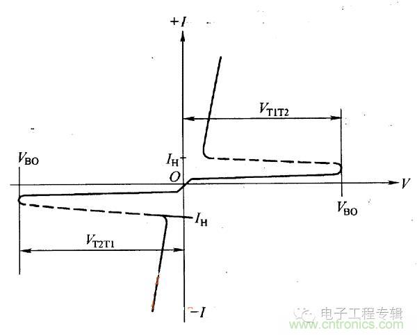 解讀雙向晶閘管的結(jié)構(gòu)、工作原理及檢測(cè)方法