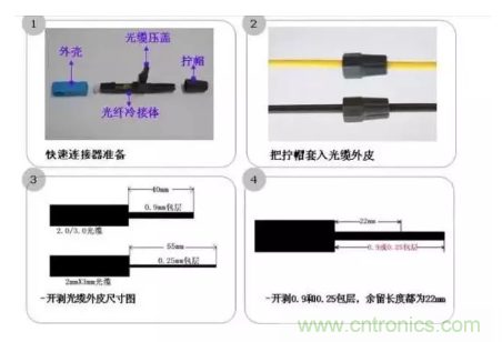 什么是光纖快速連接器，使用的方法是什么？