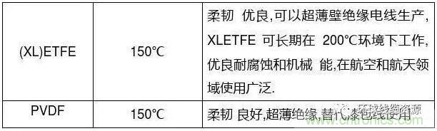 常見的絕緣材料有哪些？