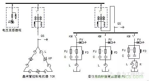 電容器無功補償是什么？怎么配置？一文告訴你