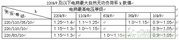 電容器無功補償是什么？怎么配置？一文告訴你