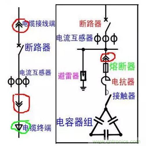 電容器無功補償是什么？怎么配置？一文告訴你