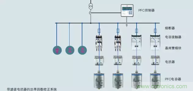 電容器無功補償是什么？怎么配置？一文告訴你