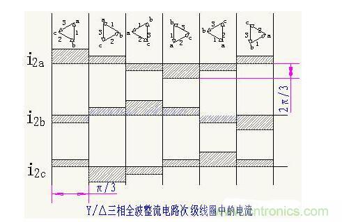 解析單相、三相，半波、整波整流電路