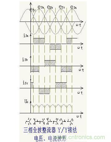 解析單相、三相，半波、整波整流電路