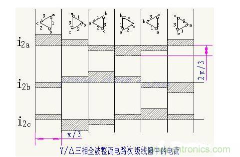 解析單相、三相，半波、整波整流電路