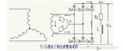 解析單相、三相，半波、整波整流電路