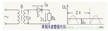 解析單相、三相，半波、整波整流電路