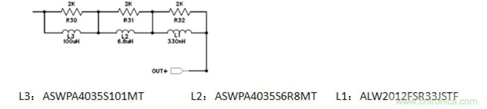 摸不透的EMC？四大實(shí)例幫你快速完成PoC濾波網(wǎng)絡(luò)設(shè)計(jì)