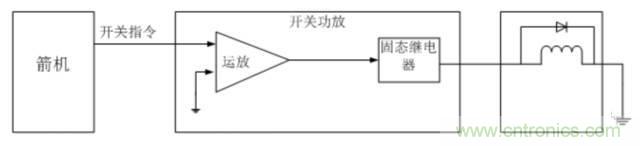 看這里，繼電器應(yīng)用的那些事兒