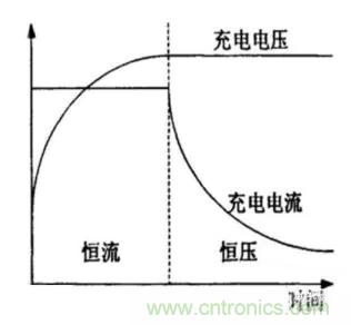 如何區(qū)分恒流充電和恒壓充電電路？