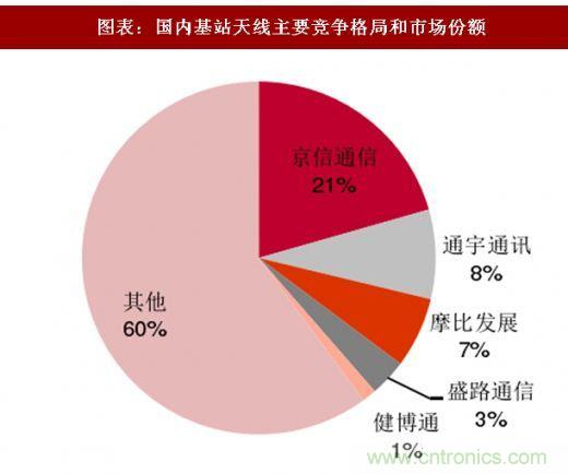 5G核心，天線與射頻篇！