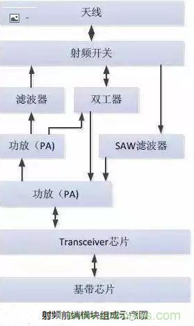 5G核心，天線與射頻篇！