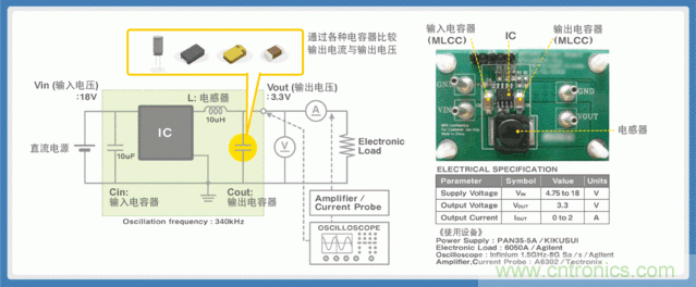 電源創(chuàng)新緊貼這些熱門應(yīng)用，一起來(lái)給趨勢(shì)和新技術(shù)劃重點(diǎn)