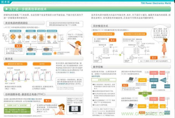 看圖學(xué)器件原理 - 電感器、電容器及其在電源變換中的應(yīng)用