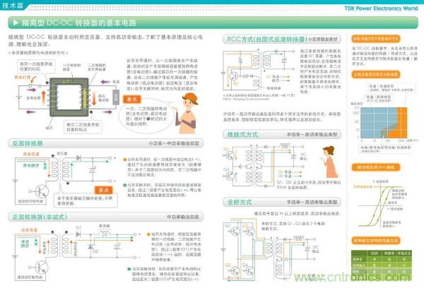 看圖學(xué)器件原理 - 電感器、電容器及其在電源變換中的應(yīng)用