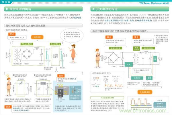 看圖學器件原理 - 電感器、電容器及其在電源變換中的應用