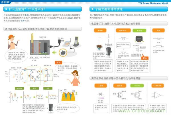 看圖學器件原理 - 電感器、電容器及其在電源變換中的應用