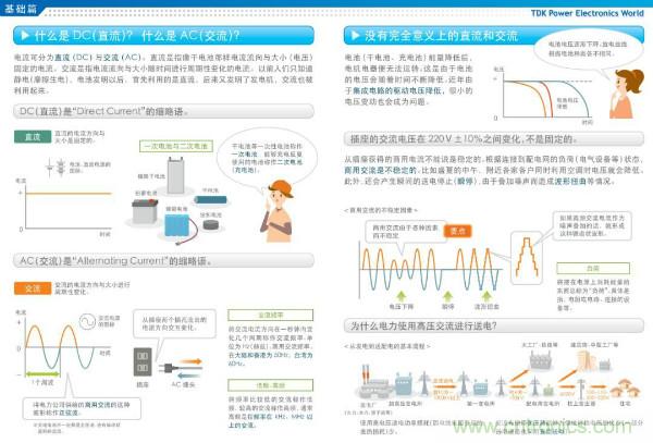 看圖學(xué)器件原理 - 電感器、電容器及其在電源變換中的應(yīng)用