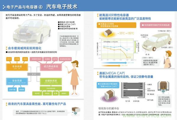 看圖學器件原理 - 電感器、電容器及其在電源變換中的應用