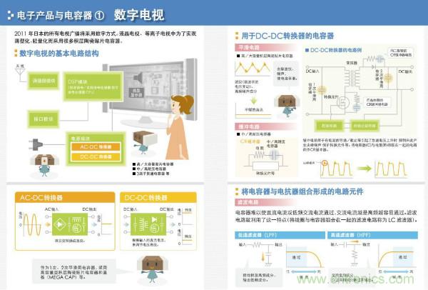 看圖學器件原理 - 電感器、電容器及其在電源變換中的應用